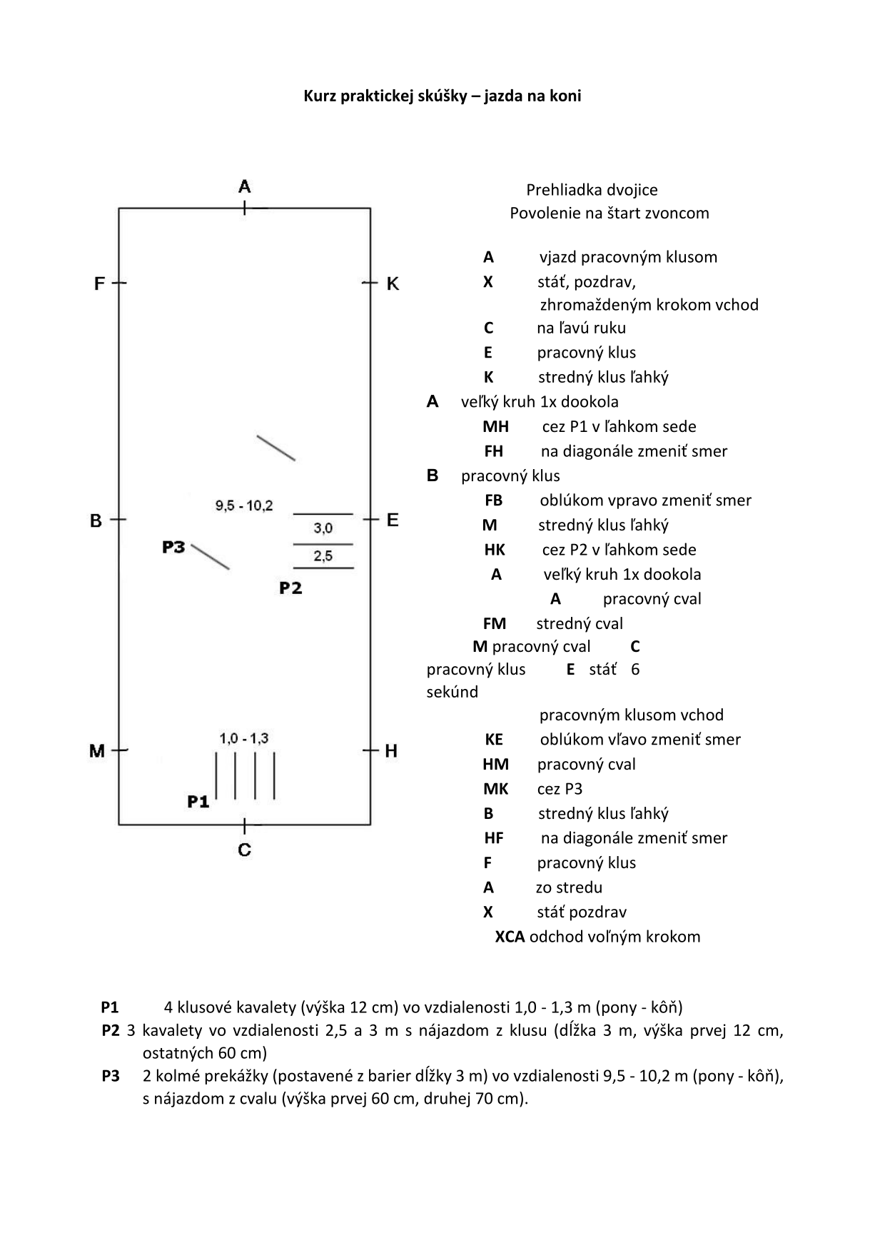 Diagram kurzu praktickej skúšky — kompletná postupnosť cvikov na drezúrnom obdĺžniku s vyznačenými prekážkami P1, P2 a P3